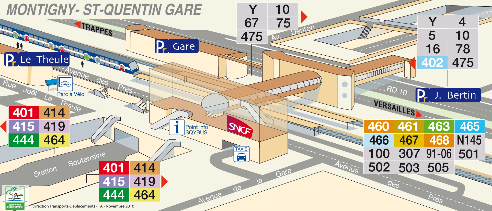gestion de gare